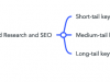 Dasar Penelitian Kata Kunci dan SEO