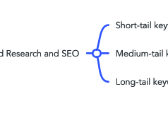 Dasar Penelitian Kata Kunci dan SEO