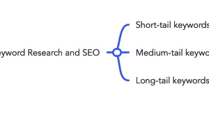 Dasar Penelitian Kata Kunci dan SEO
