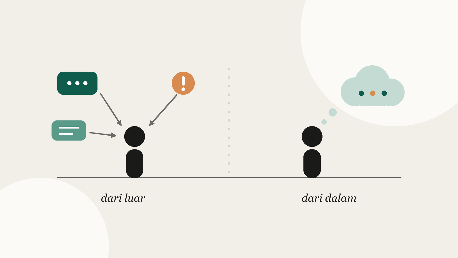 Dua figur: satu didatangi pesan dari luar, satu lagi dengan awan pikiran di atas kepala