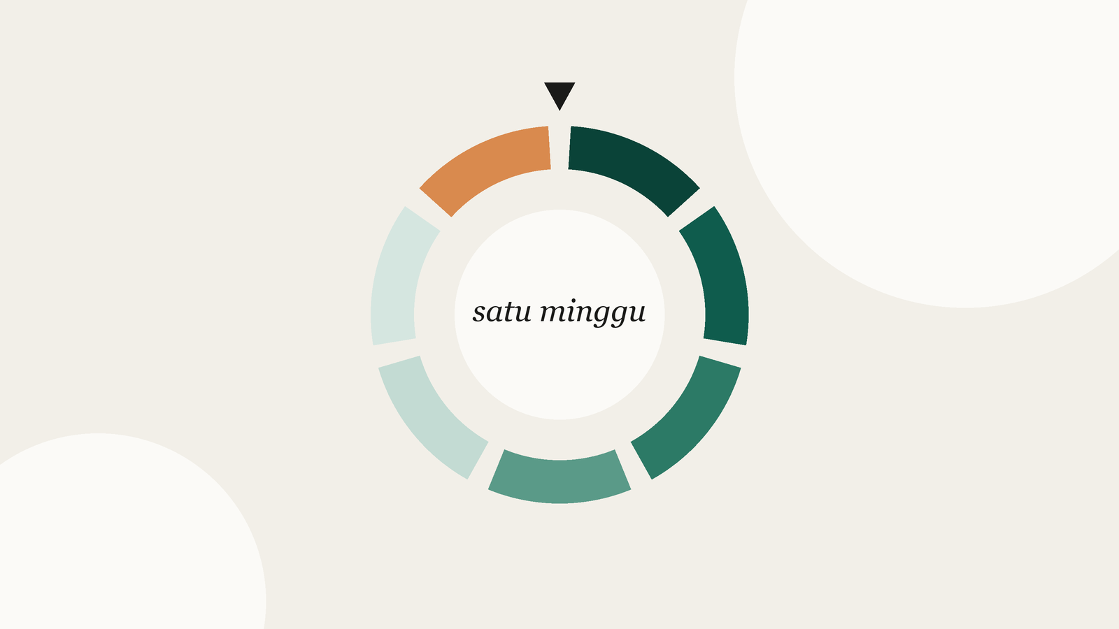 Cara saya merencanakan satu minggu